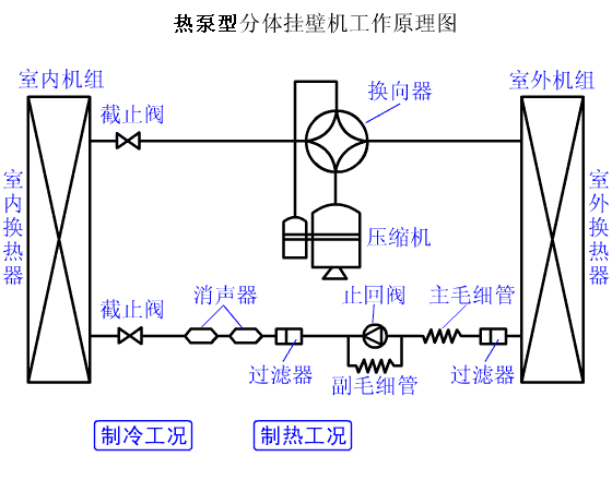 3、熱泵機組係統循環